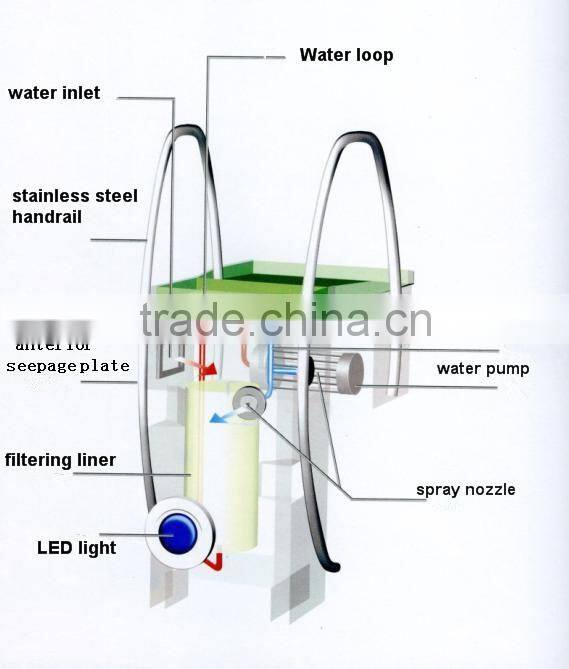 Pipeless Integration filter system, swimming pool filter cartridge