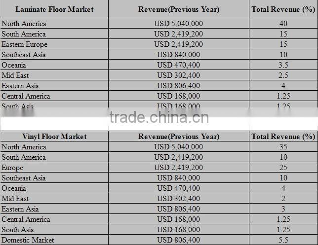 laminate flooring laminate wood floor laminated floor