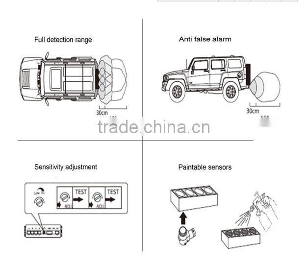 hot selling parking sensors with Visible LED display