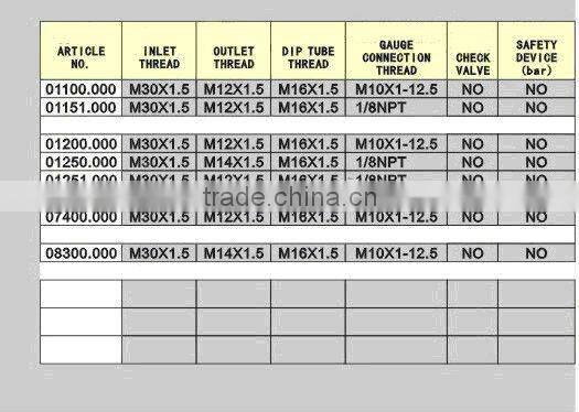 fire valve ( red handle)