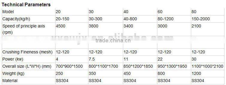 China Stainless steel brown sugar crushing machine