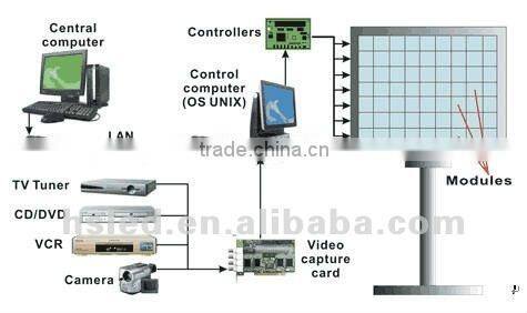 P10 outdoor advanced technology giant led display screen
