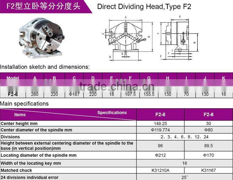 Dividing Head