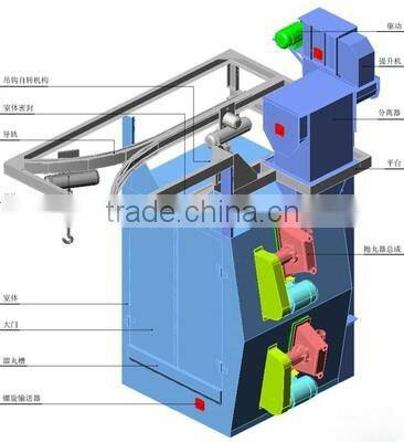 Spinner Hanger Hook Machines Hook type blast machines