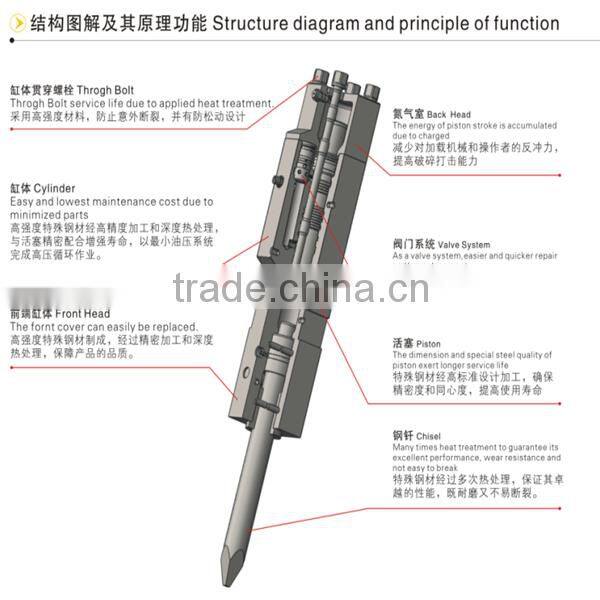 tools kit of hyfraulic breaker for excavator