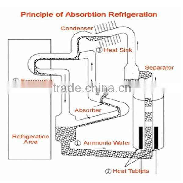New absorption hotel room energy drink mini frdige with glass door