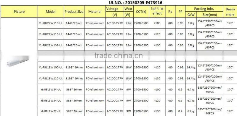 super bright epistar led chip light wide voltage AC85-277v janpese led tube t8