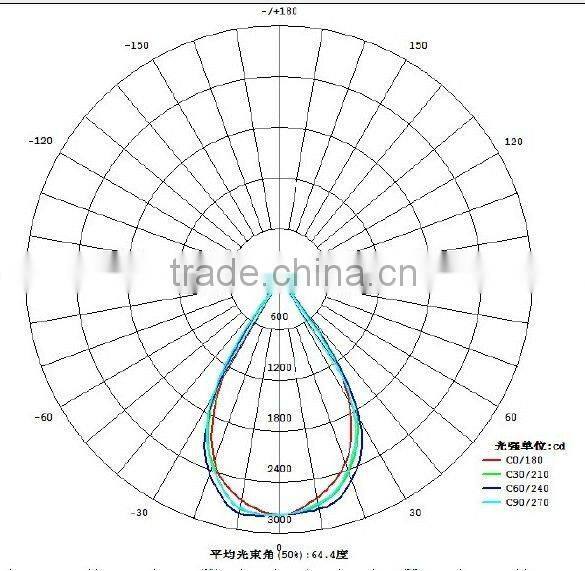 60 degree high bay lens ,high bay lighting lens /high power led lens