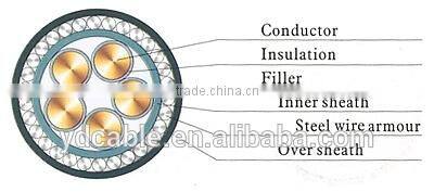 Cheap Price Cu or Al Conductors PVC Insulated Sheathed Flame Retardant Power Cable, Power cable 4x4mm2 for Construction