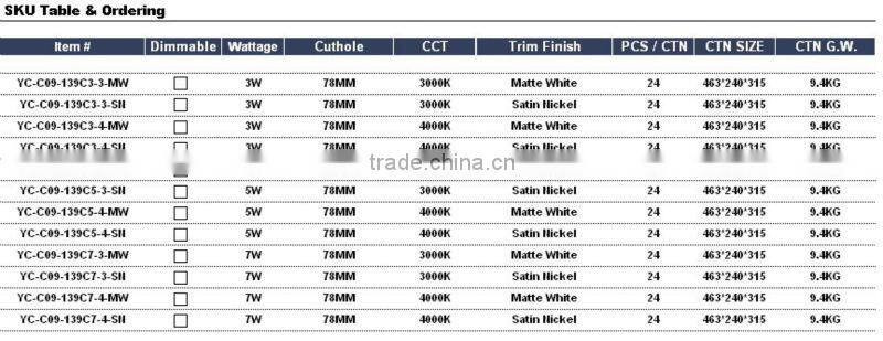 Gimbal Led Ceiling Lights