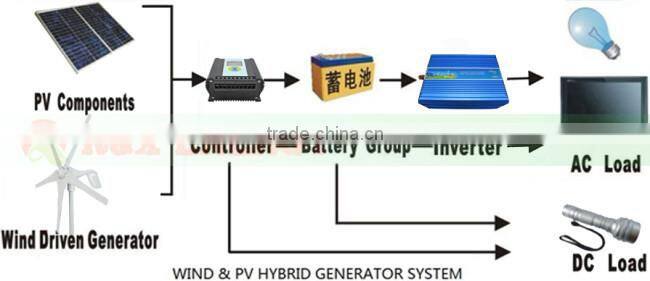 600w wind/solar hybrid controller 12v/24v charge controller with LCD display. Used for wind and solar power system.