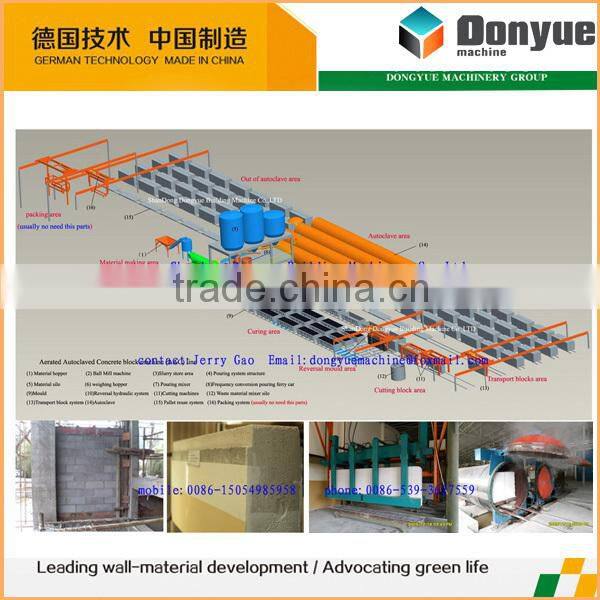 high demand products india Autoclaved aerated concrete machine - AAC Plant machine manufacturing