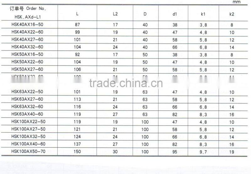 HSK(A) Shell End Mill Holder