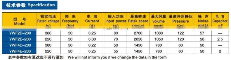 2014 new designed 220v 70w restroom extractor fan with 2650rpm