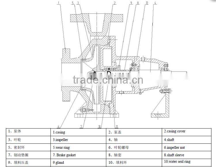 marine air conditioning pump