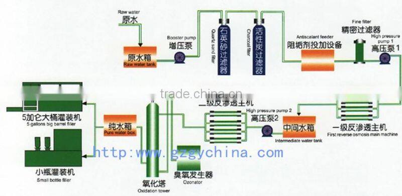 Small Compact Reverse Osmosis System Residential Reverse Osmosis Systems Home Use Reverse Osmosis Water Filter
