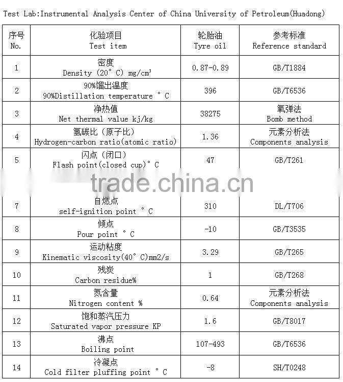 12-15Ton Used Tyre Refine To Oil Plant Getting Pyrolysis Tyre Oil