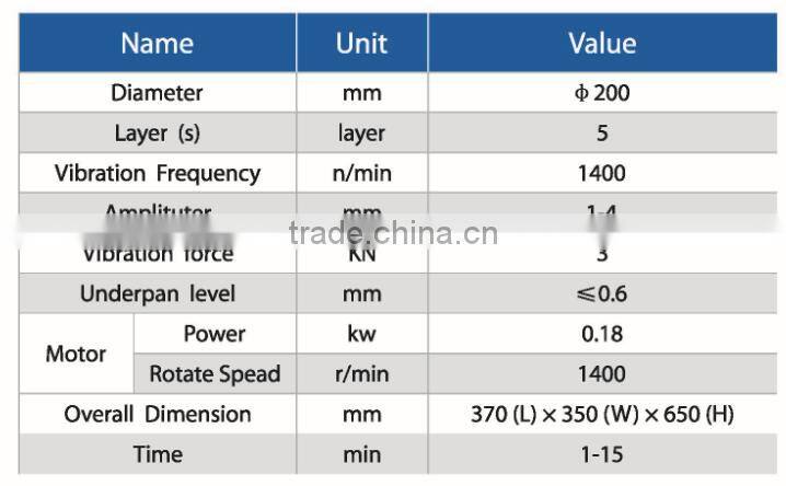 high quality laboratory standard testing sieve for sale