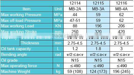 best function manual hydraulic bar bending machine