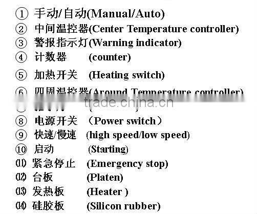 Hydraulic double stations (single. double-sided) heat transfer machine