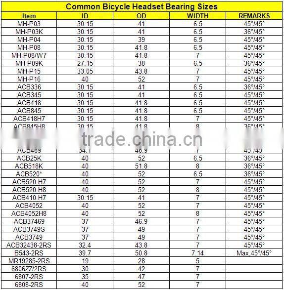 MH-P08 exercise bike bicycle headset bearing