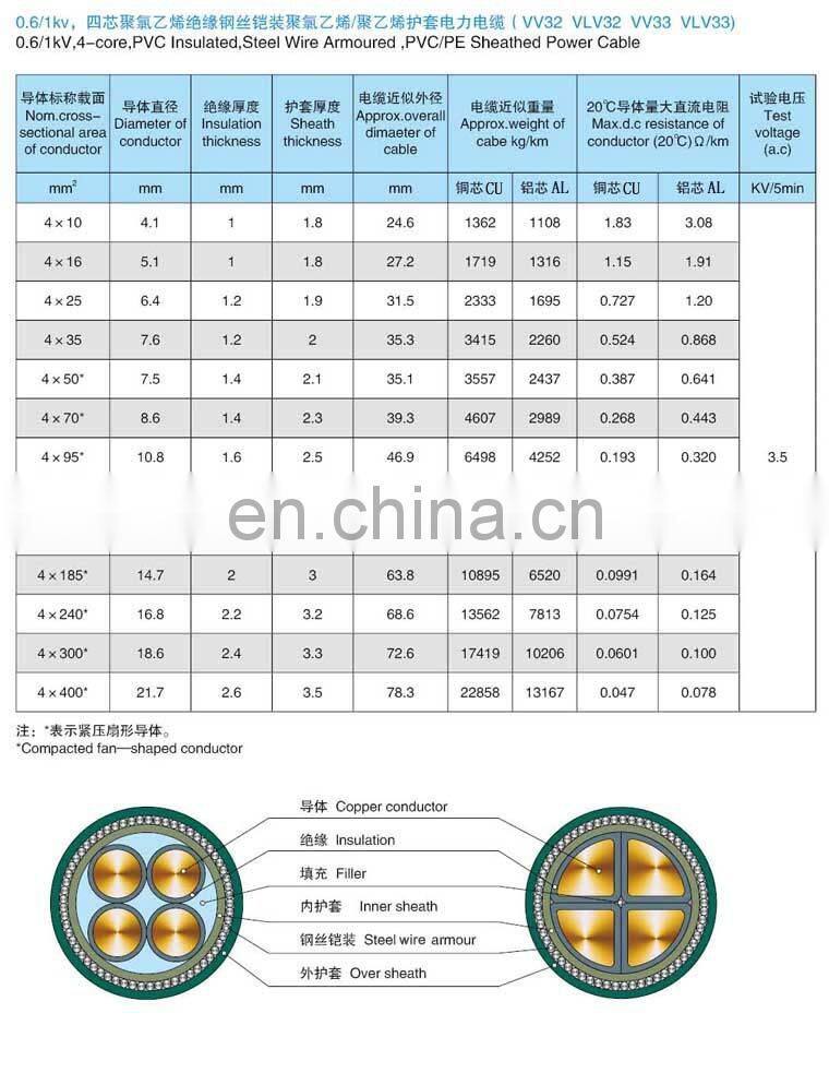 CE certified 4 core 50mm2 xlpe insulation armoured power cable