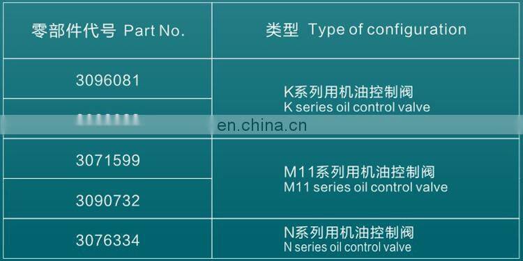 High Quality Original Diesel Fuel Pump Parts for K19 Control Valve 3096081