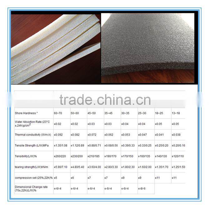 Electronic crosslinked polyethylene foam(IXPE /xpe foam)
