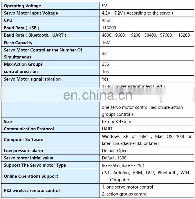 32 Channel Servo Controller Board Wireless Control for PS2 USB/UART Connection Mode