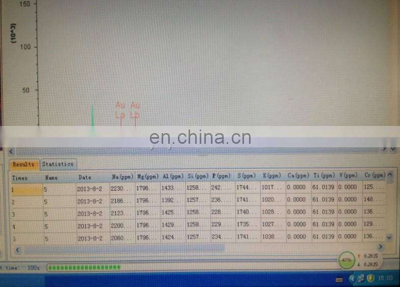 xrf metal analyzer spectrometer for faucet brass rapid test