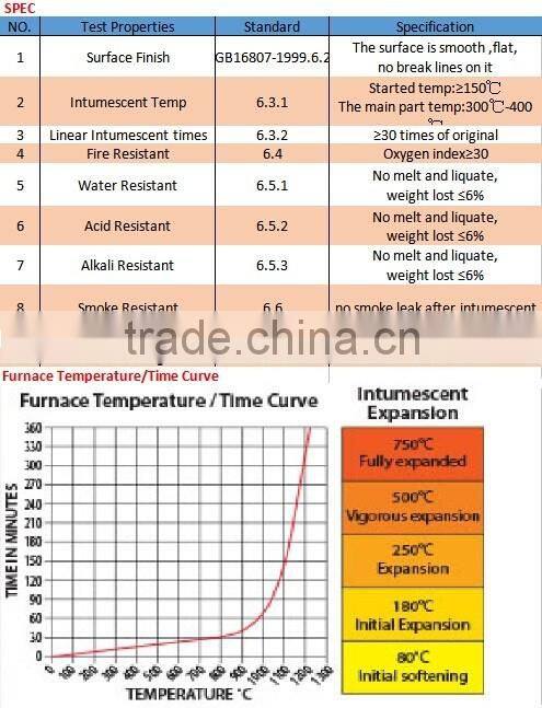 2014 High qualilty fire intumescent door seal made in China