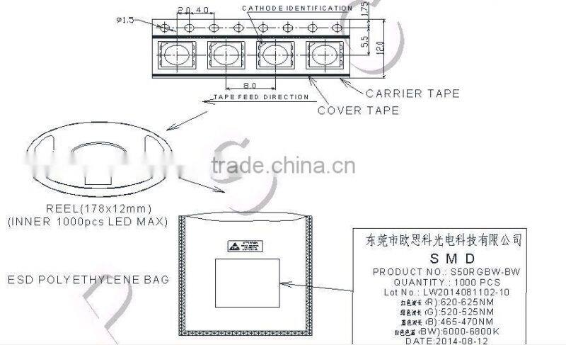 Top quality Professional design RGBW led chip controlled diode
