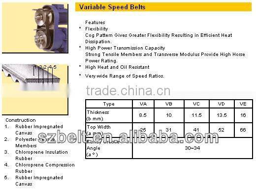 1926V249 Type variable speed v belt