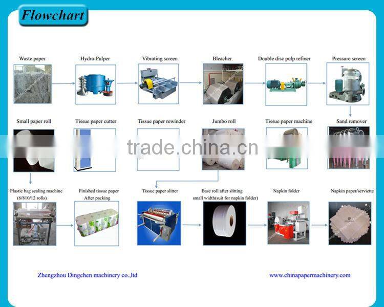China Manufacture Paper Recycling Machinery Facial Tissue Napkin Paper Machine
