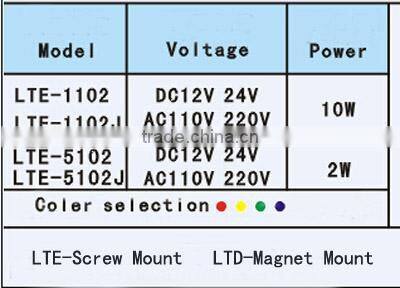warning light,led warning lights,led police lights
