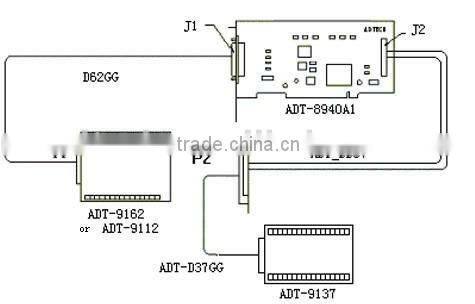ADT-8940A1 4 axis PCI Motion Control Card