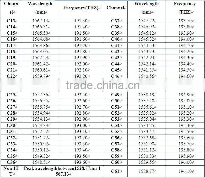 10Gb/s DWDM SFP+ Transceiver 40km