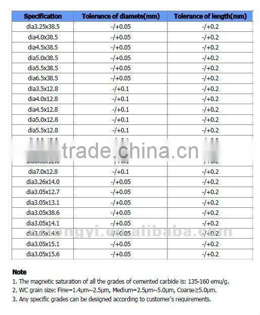 tungsten carbide rods for end mill from Zhuzhou manufacturer