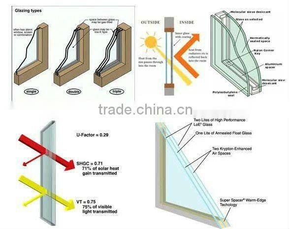 Casement Upvc door panes