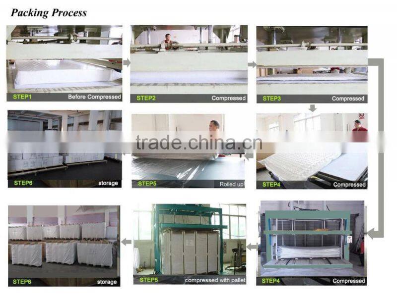 2016 The Most Popular China Wholesale King Size Euro Top Pocket Spring Mattress-ZRB 175