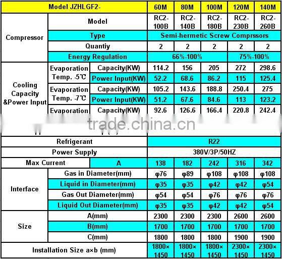 JZHLGF Semi-Hermetic Screw Compressor Air Cooled Condensing Unit in cold room for Cold, Freezer and Quick Freezing Storage Rooms