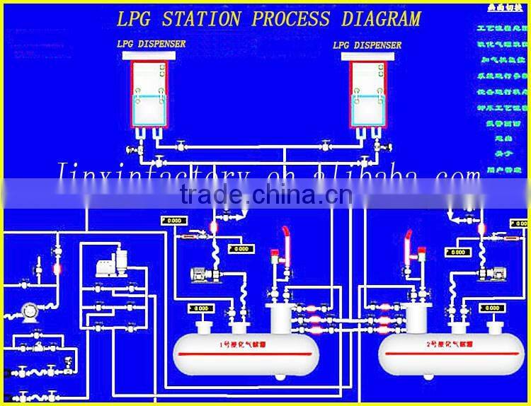 lpg tank 30m3 pressure vessel lpg tank auto lpg tank