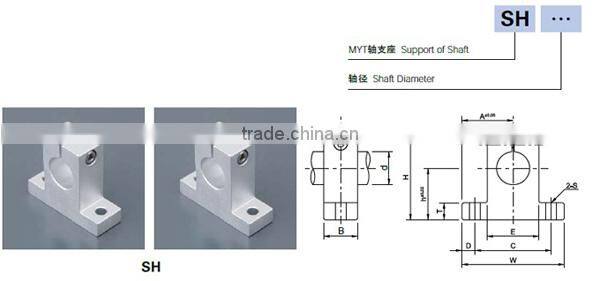 Linear ball bearing shaft support unit SHF25