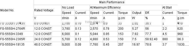 High torque 12V DC Window Motor, Air Motor (FS-555SH)
