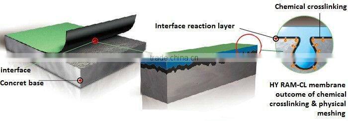 synthetic roof underlayment/self-adhesive modified bitumen waterproofing membrane/bitumen waterproof membrane