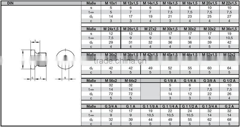 DIN908 Hex Oil Plug Screw