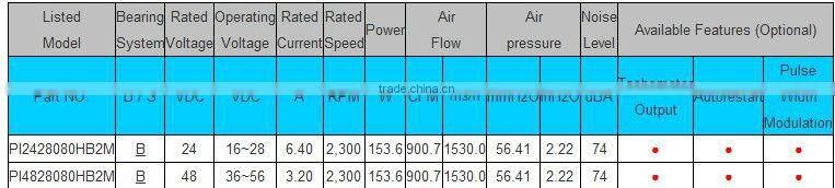 Tailored and Tested for you! PSC Cooling 12v DC Centrifugal Fan 281 x105mm with CE and UL