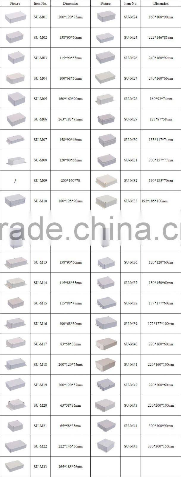 Electrical junction box dimensions