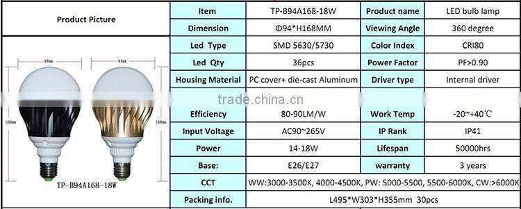 cheapest 360 degree beam angle AL+PC SMD5730 E26 E27 base 24W LED bulb light
