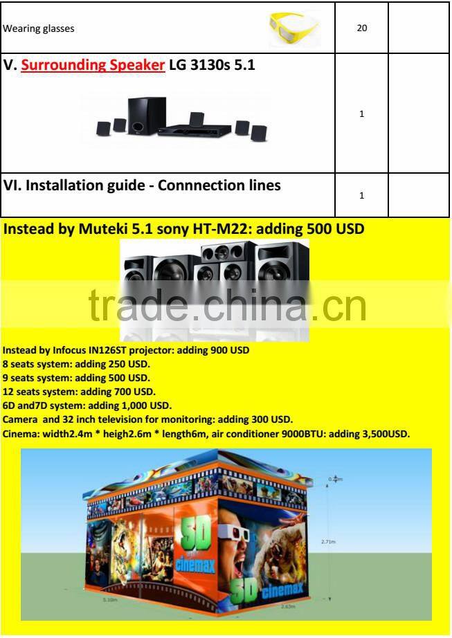 6d cinema with 3D image, curved screen. So impressive!